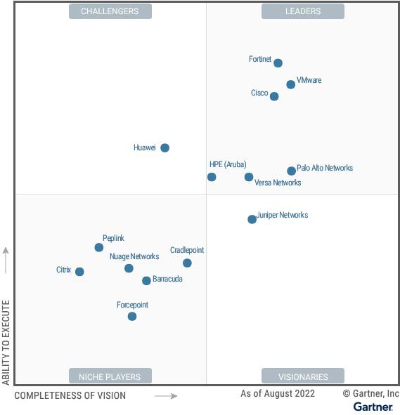 2022 SD-WAN MQ Rapid Response