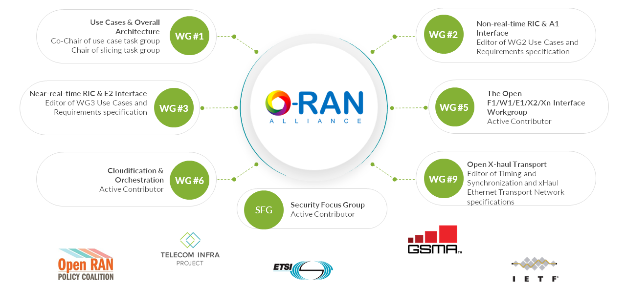 Oran Alliance Oran Alliance